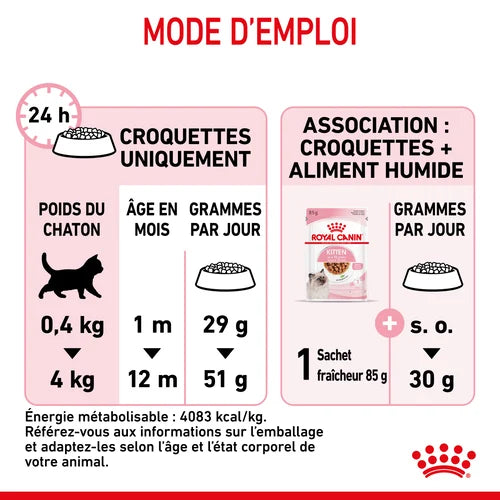 Royal Canin Aliment Sec Pour Chat Kitten